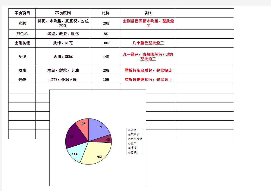 五金行业成品检验标准书样板