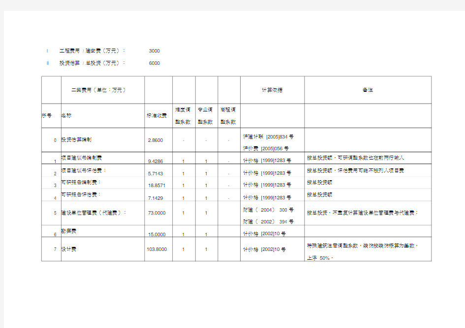 二类费用-工程建设其他费用取费标准集合