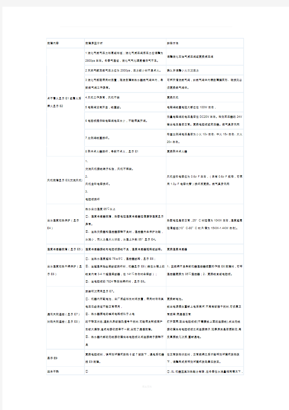 前锋热水器故障代码