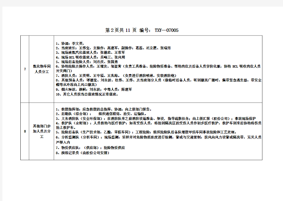 化工厂液氯泄漏事故应急救援预案演练方案复习过程