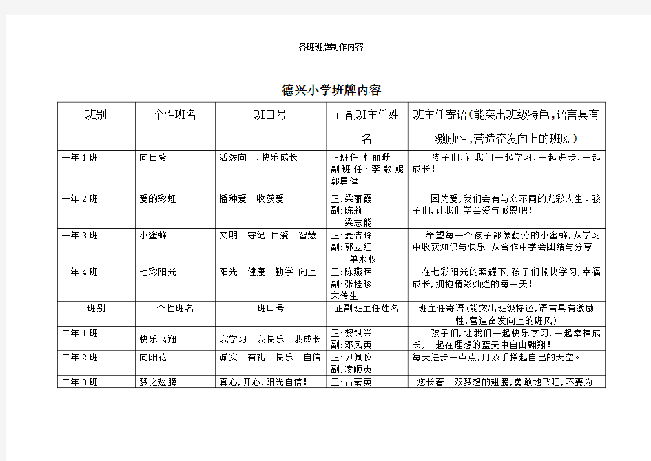 各班班牌制作内容