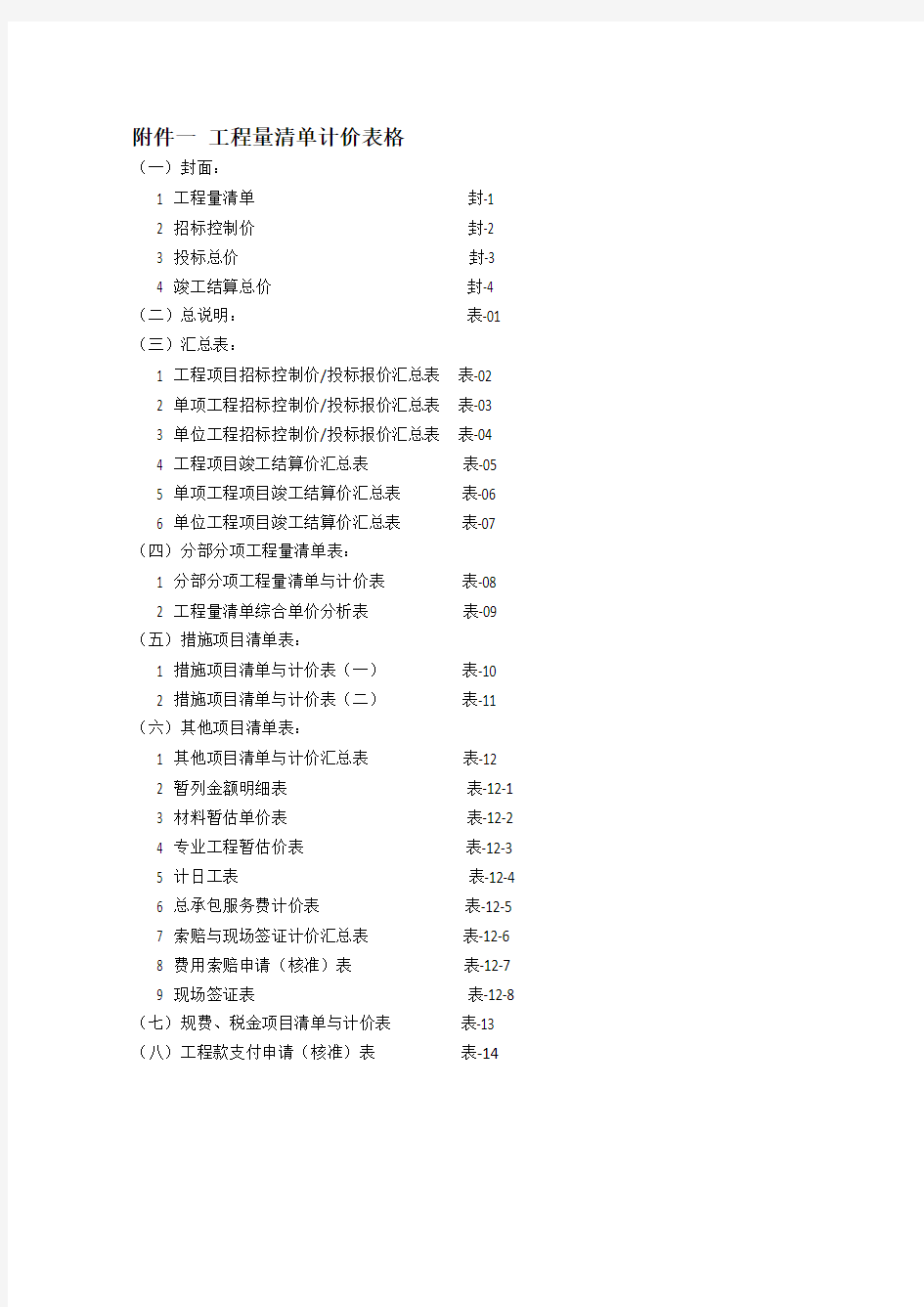 工程量清单计价全套表格(空白)