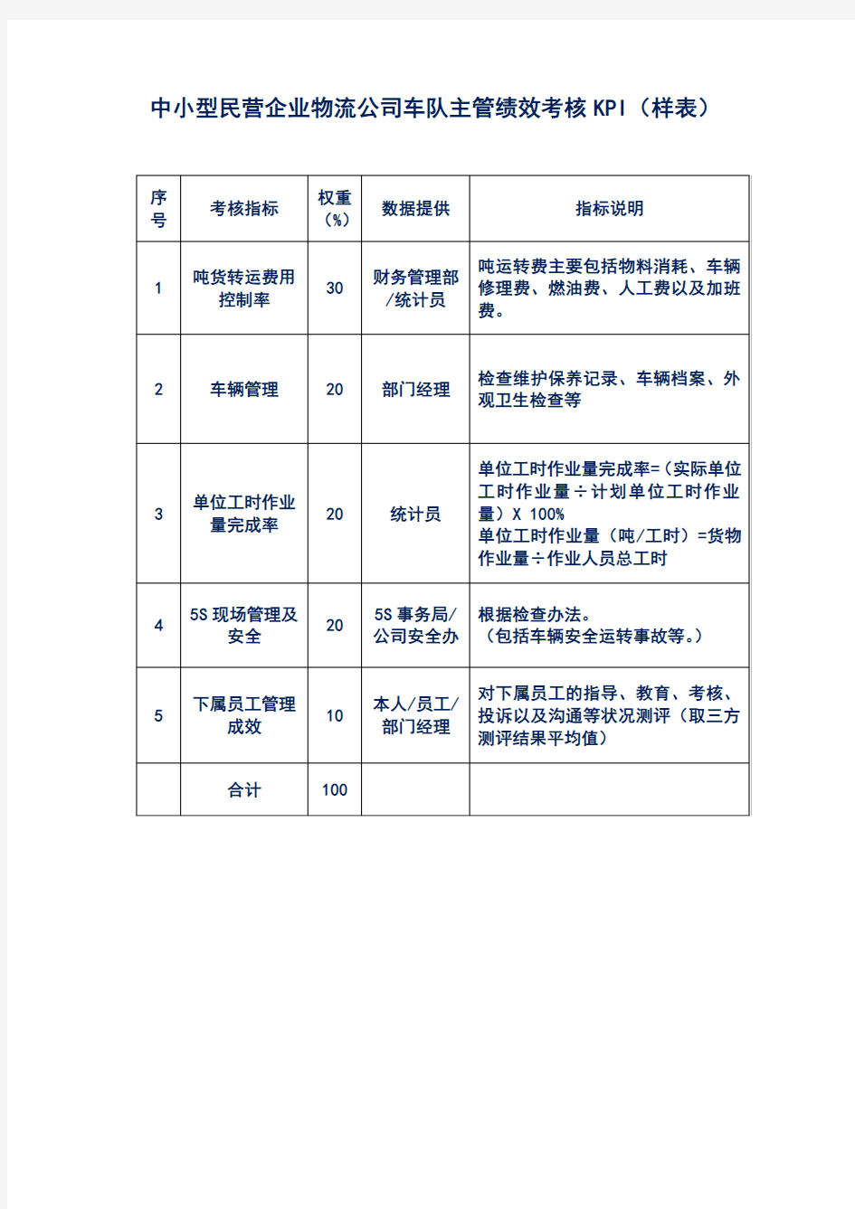 中小型民营企业物流公司车队主管绩效考核KPI(样表)