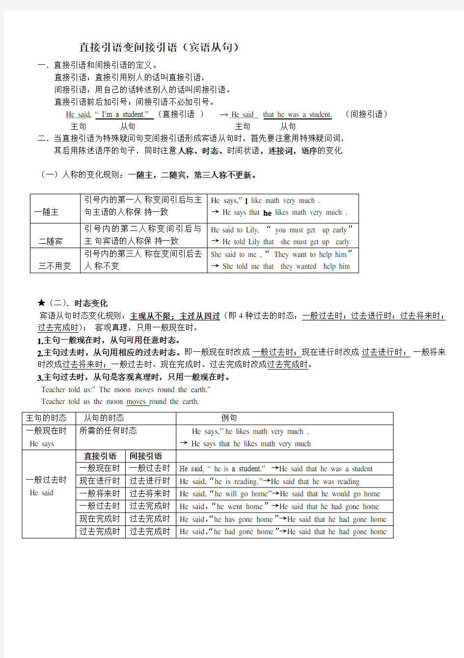 直接引语变间接引语(超级经典归纳)