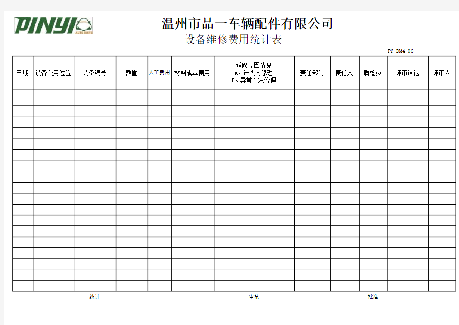 设备维修费用统计表(内部不良)