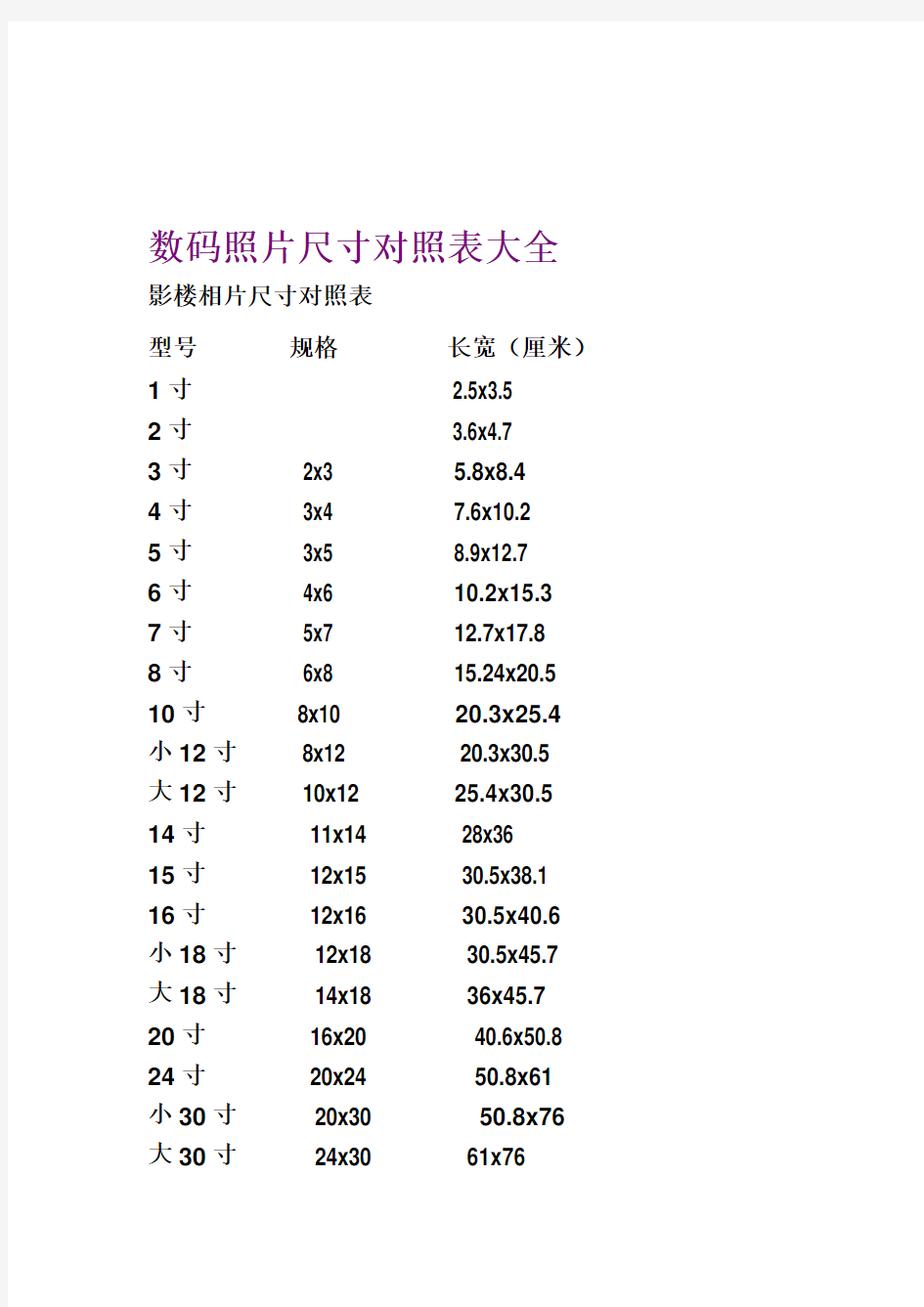 照片打印尺寸对照表