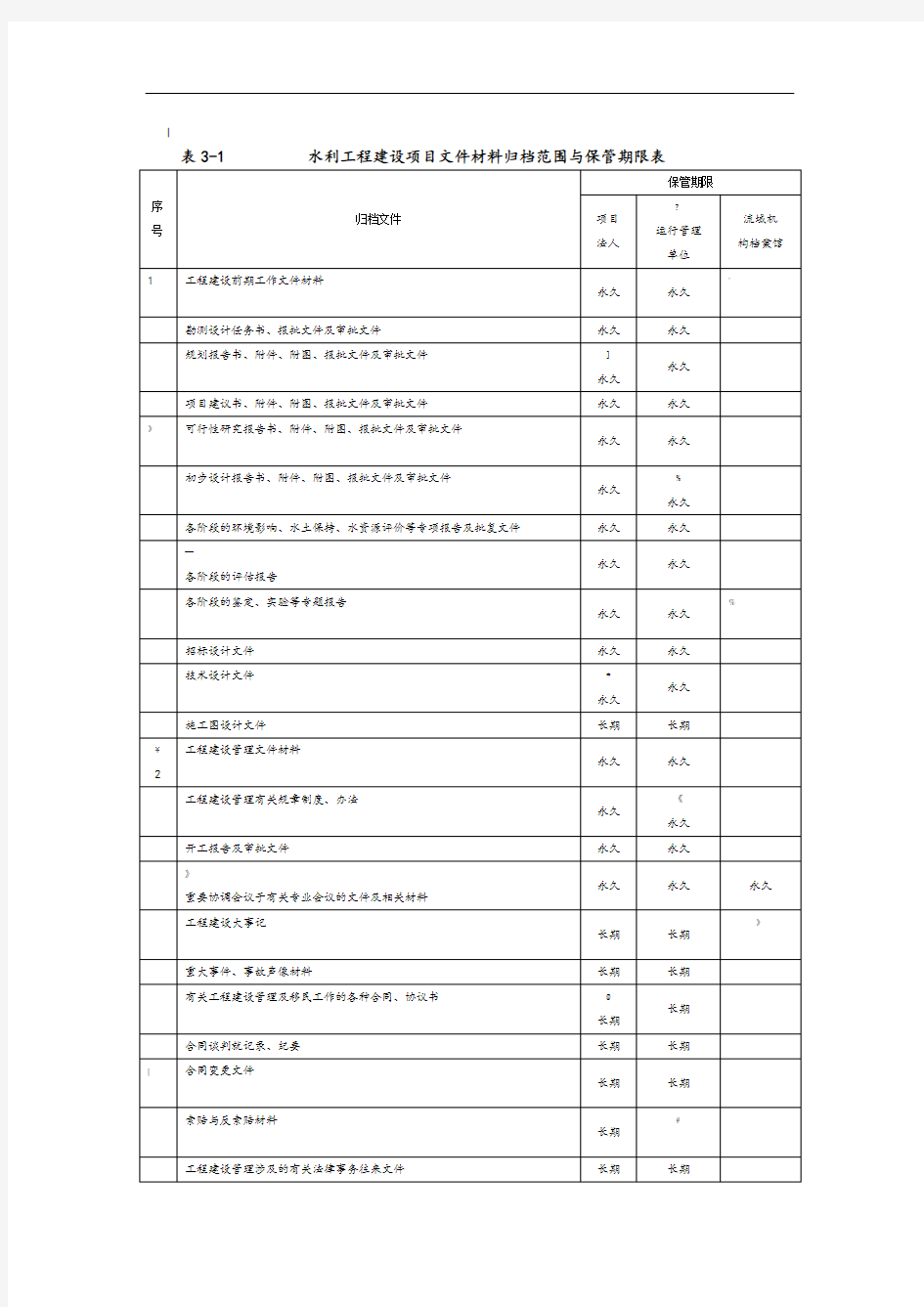 水利工程资料表格