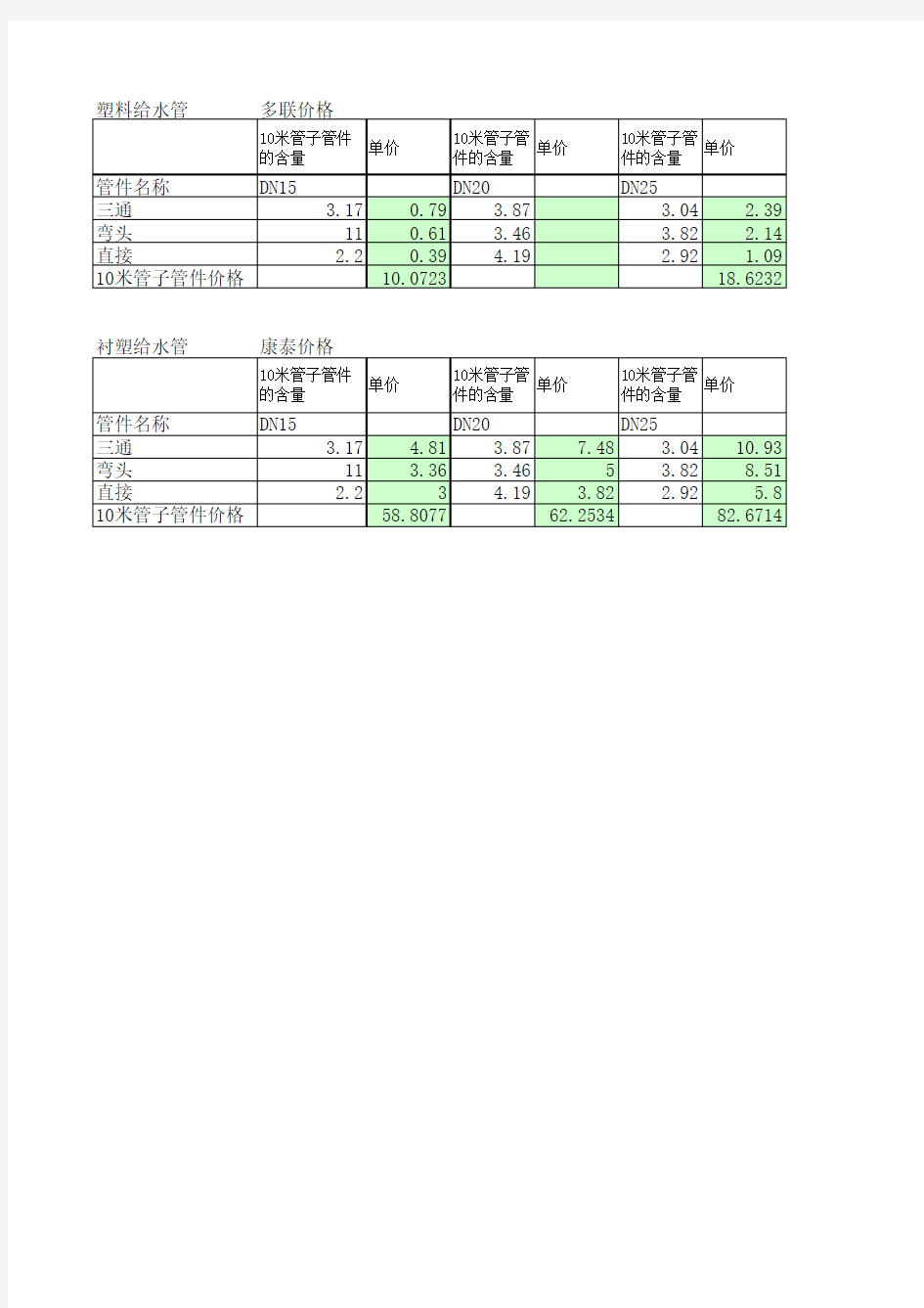 管件价格计算表