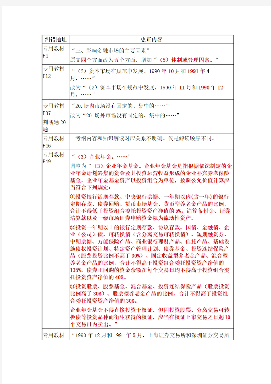 《金融市场基础知识》专用教材内容更正