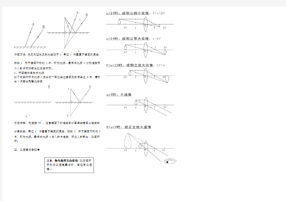 八年级物理光路图知识总结与作图方法