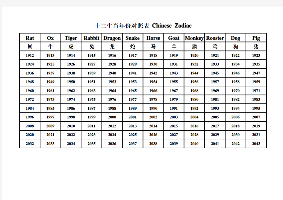 十二生肖对照表