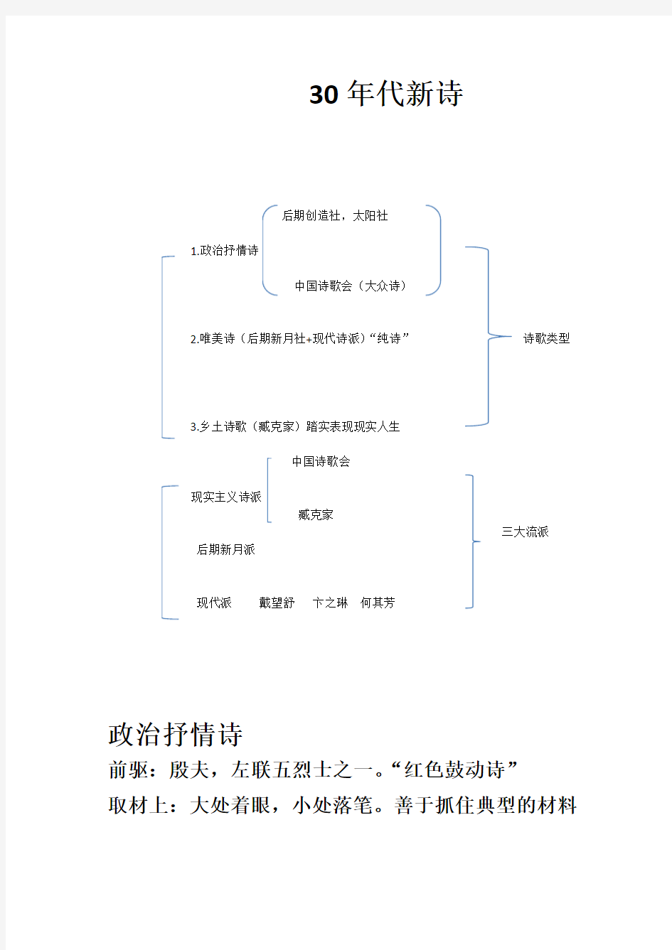 30年代新诗