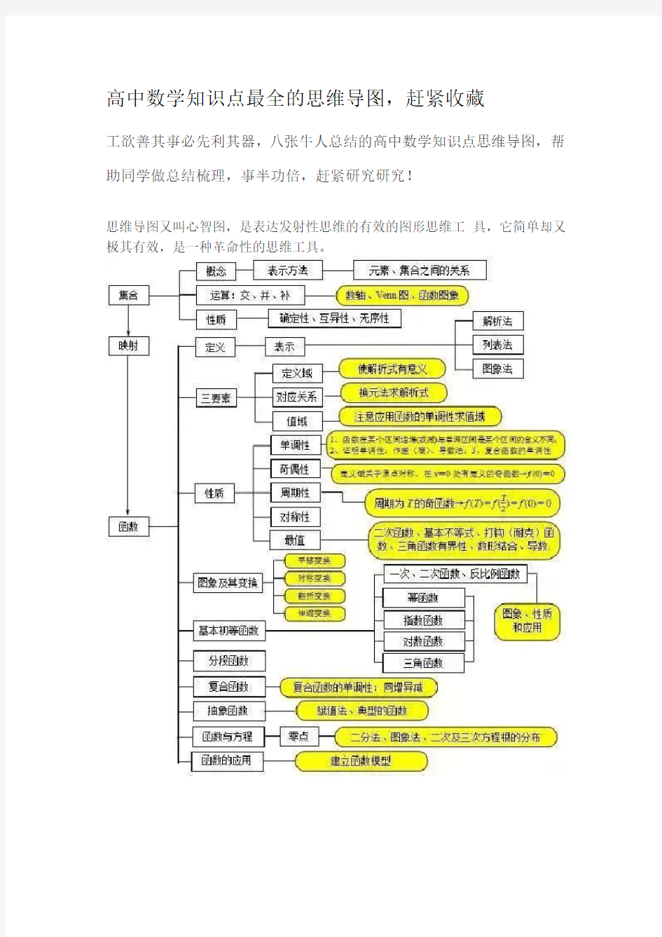 高中数学知识点最全的思维导图资料讲解