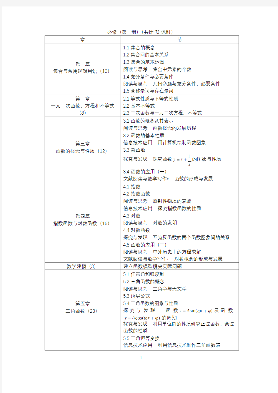 普通高中教科书数学目录(新版)