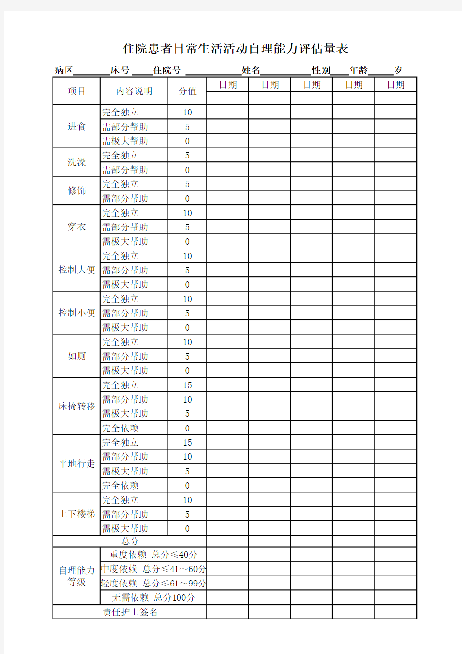 医院患者自理能力评估量表