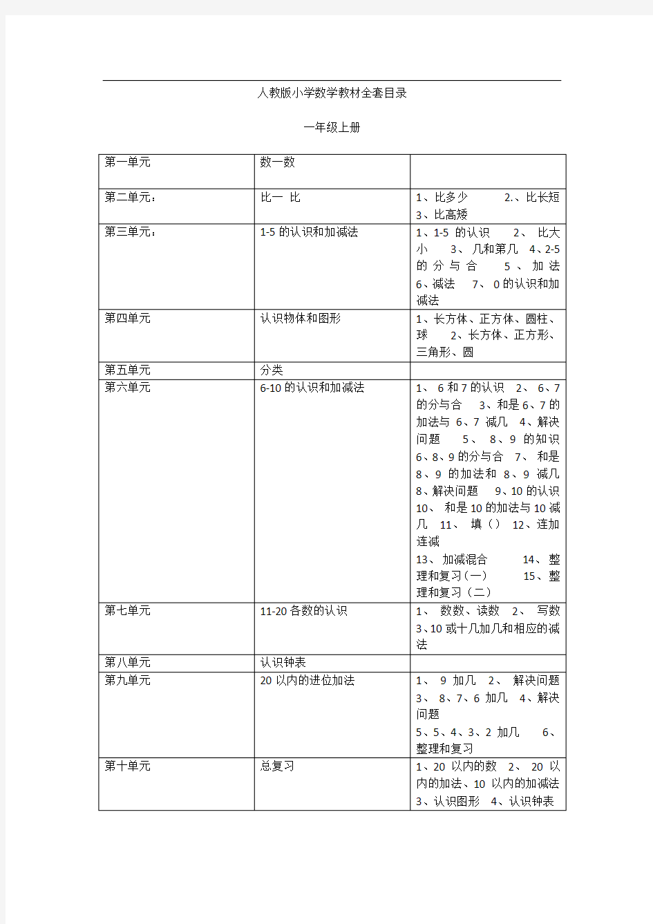 人教版小学数学表格版