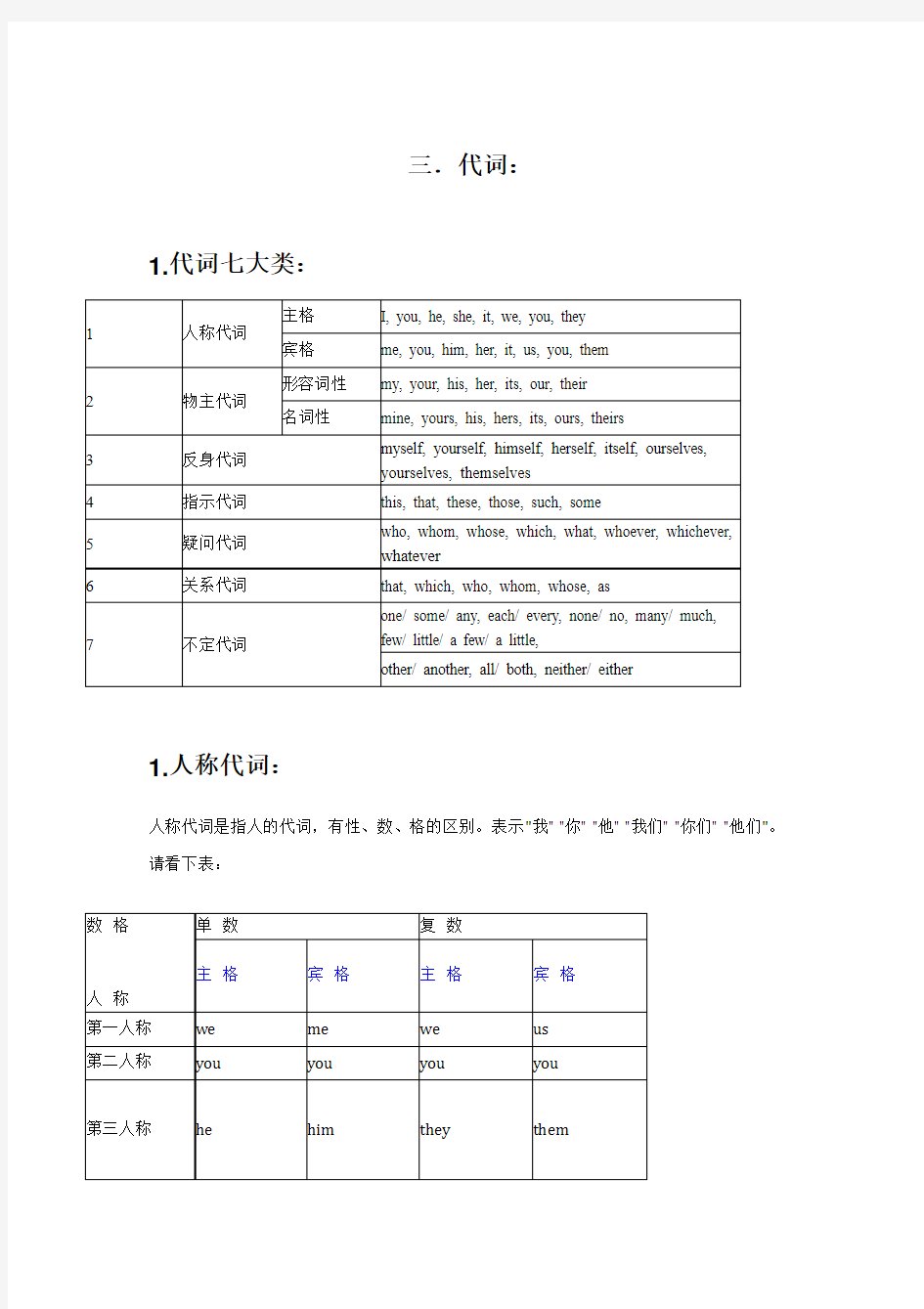 初中英语语法大全之代词专项讲解