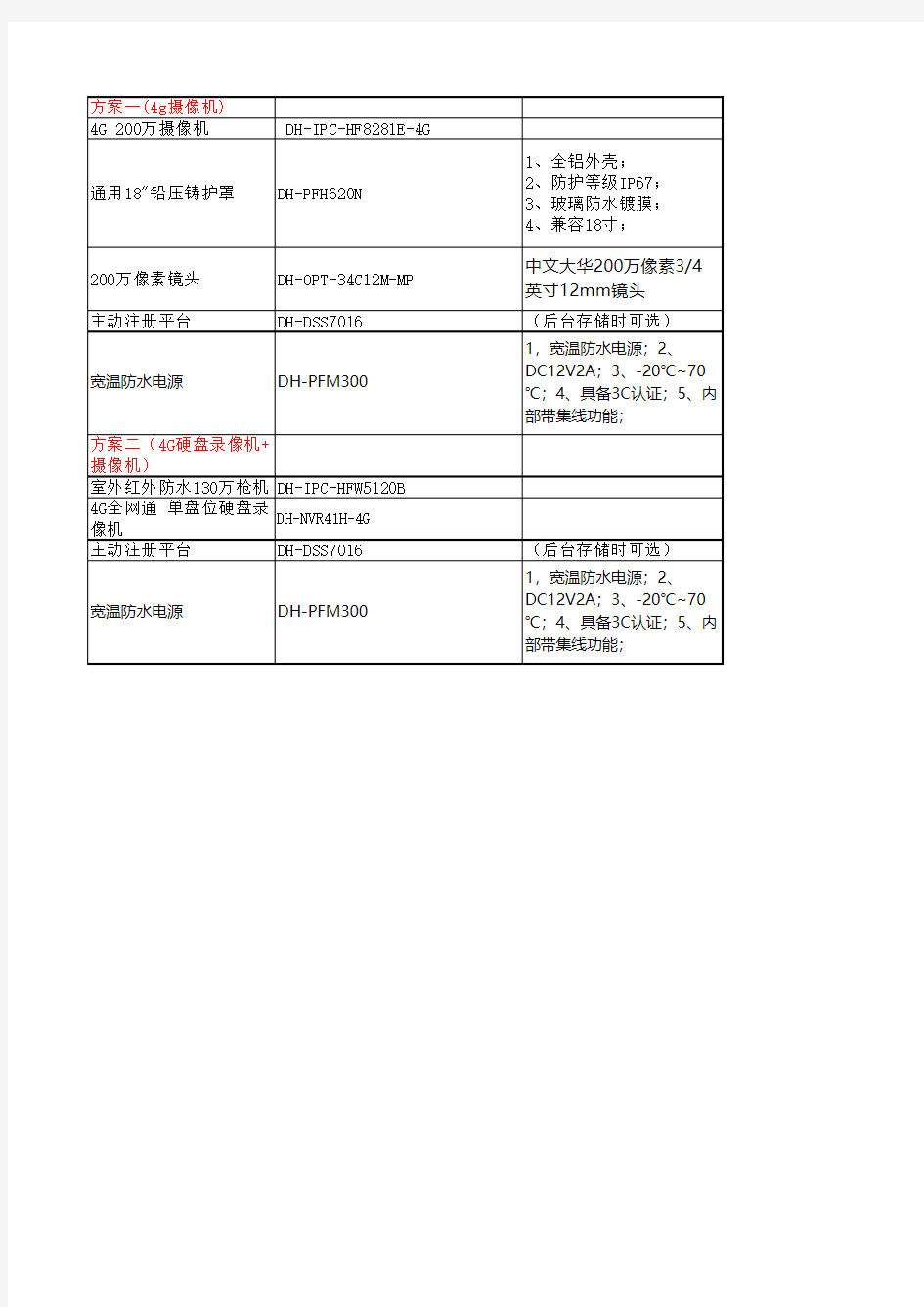 4G传输无线监控方案