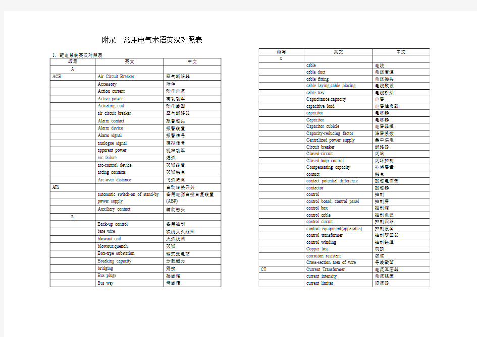 常用电气术语英汉对照表2014-1剖析