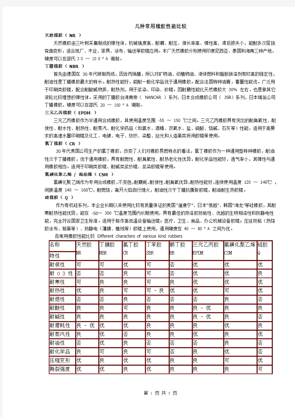 几种常用橡胶性能比较