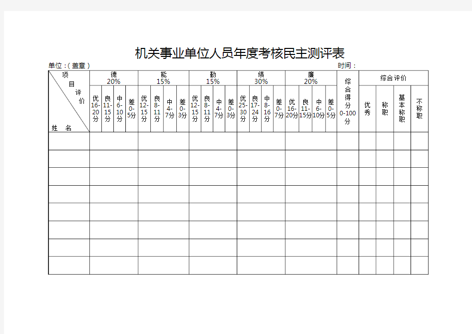 机关事业单位人员年度考核民主测评表