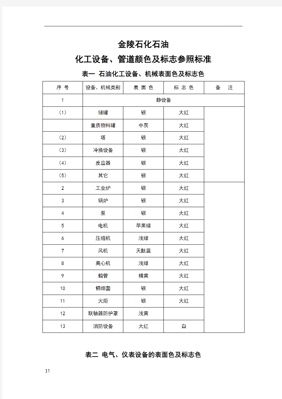 化工设备、管道颜色及标志参照标准