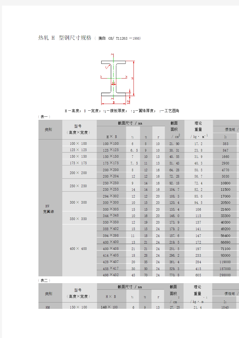 H型钢最新尺寸规格表大全