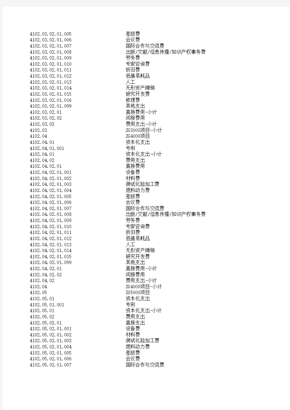 研发费用末级科目设置明细表