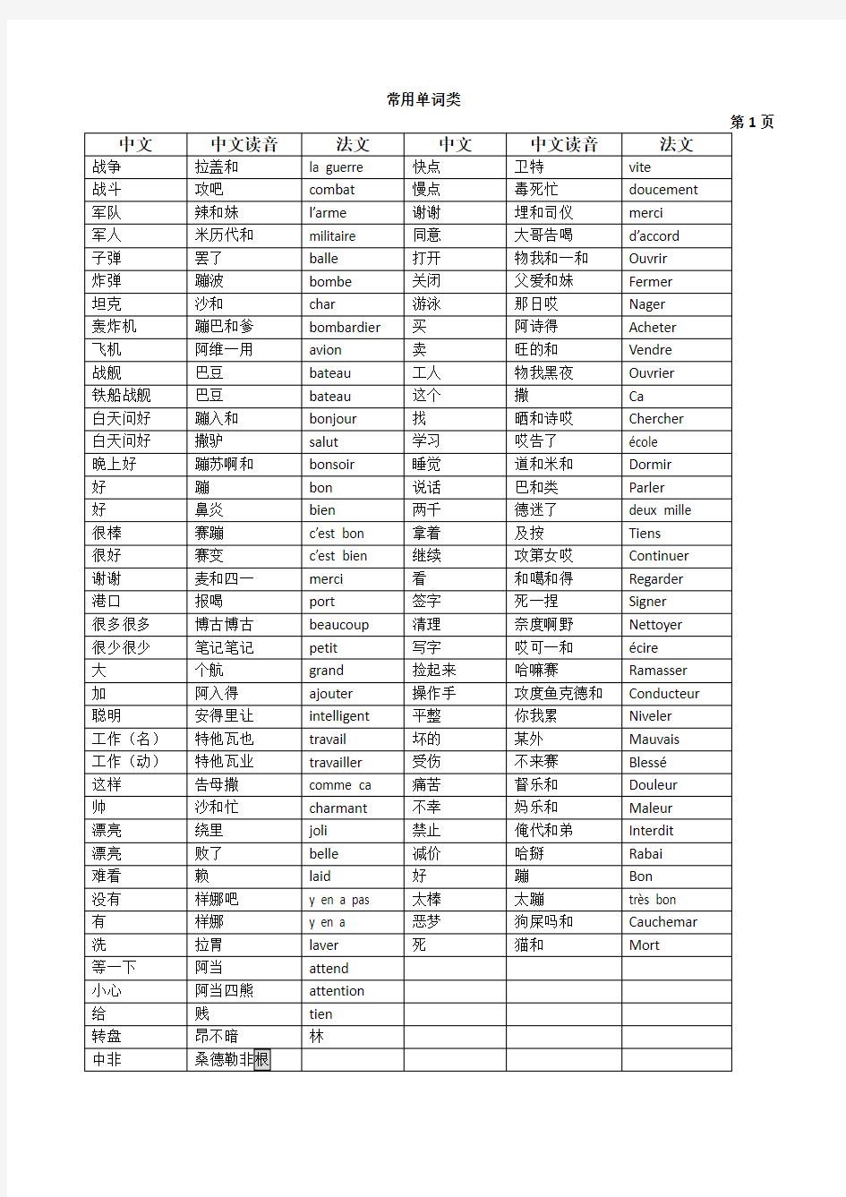 法语常用单词中文发音