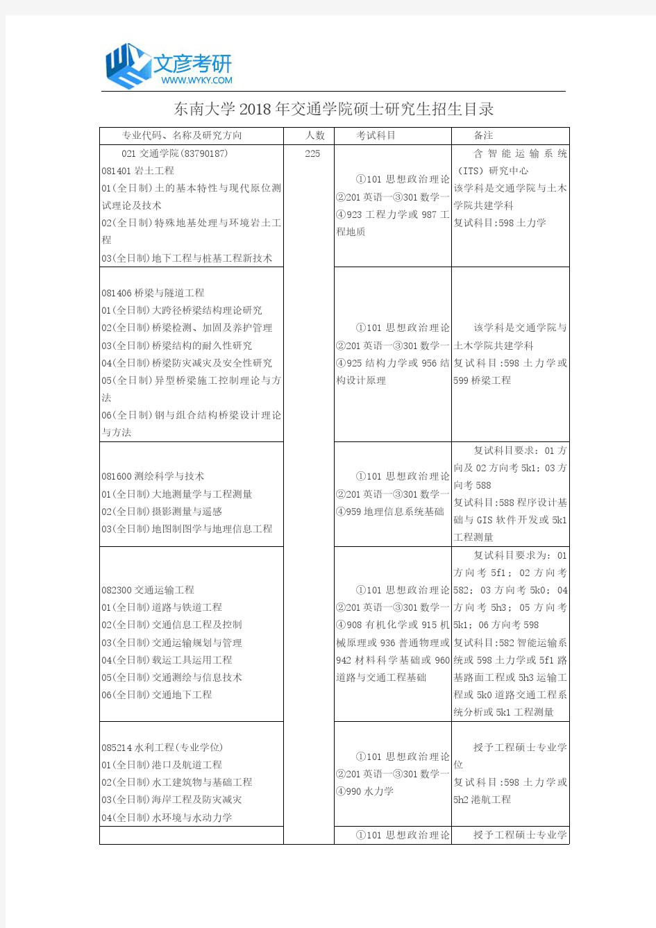 东南大学2018年交通学院硕士研究生招生目录_东南大学考研论坛