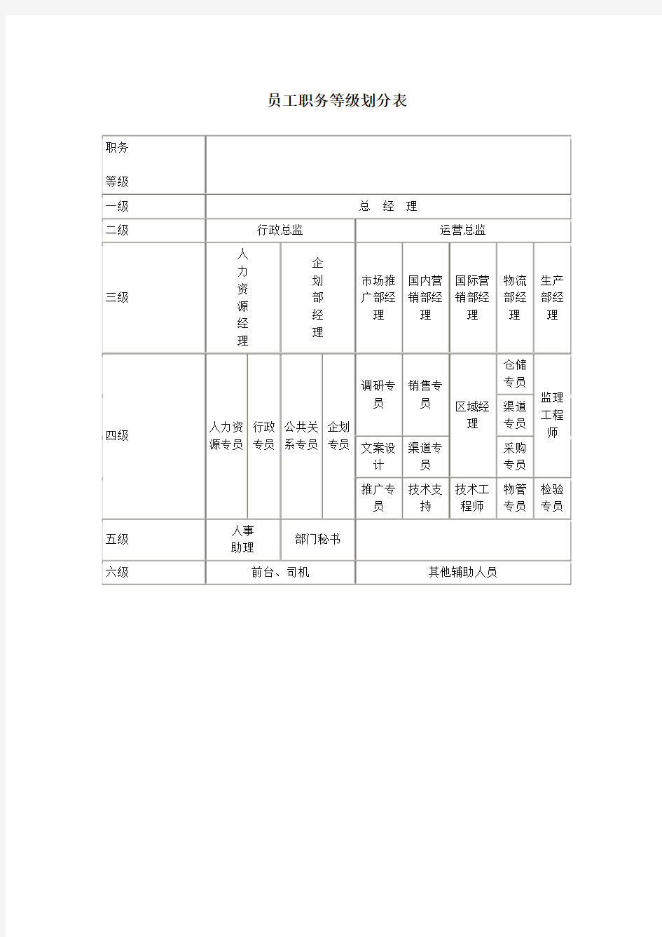 企业员工职务等级划分表