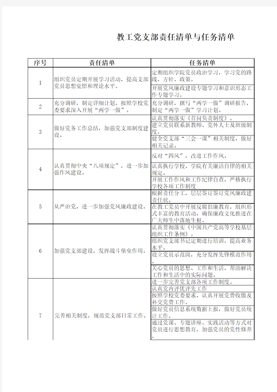 党支部责任清单与任务清单 