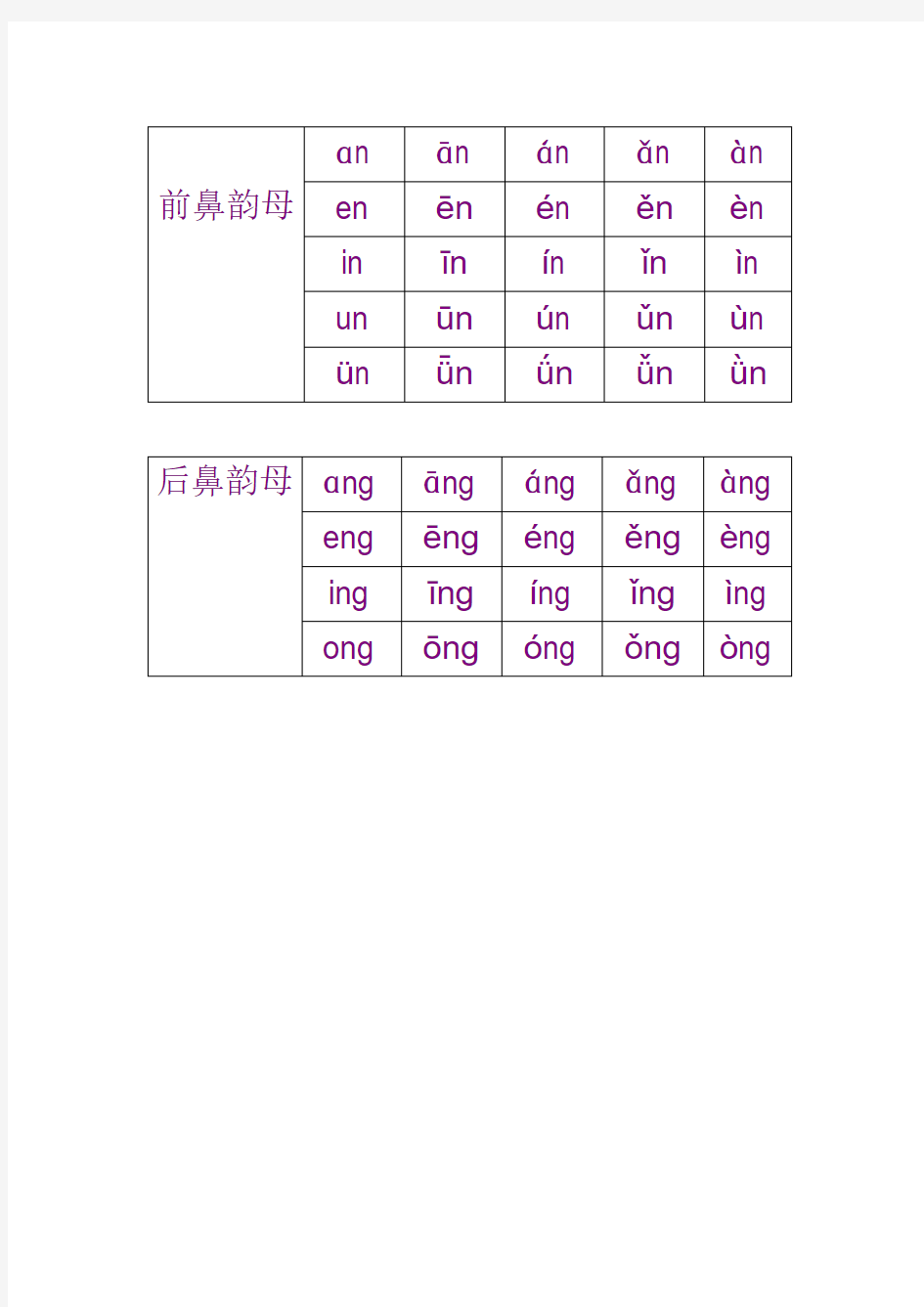 汉语拼音声母表、韵母表(含特殊拼读规定、声母)
