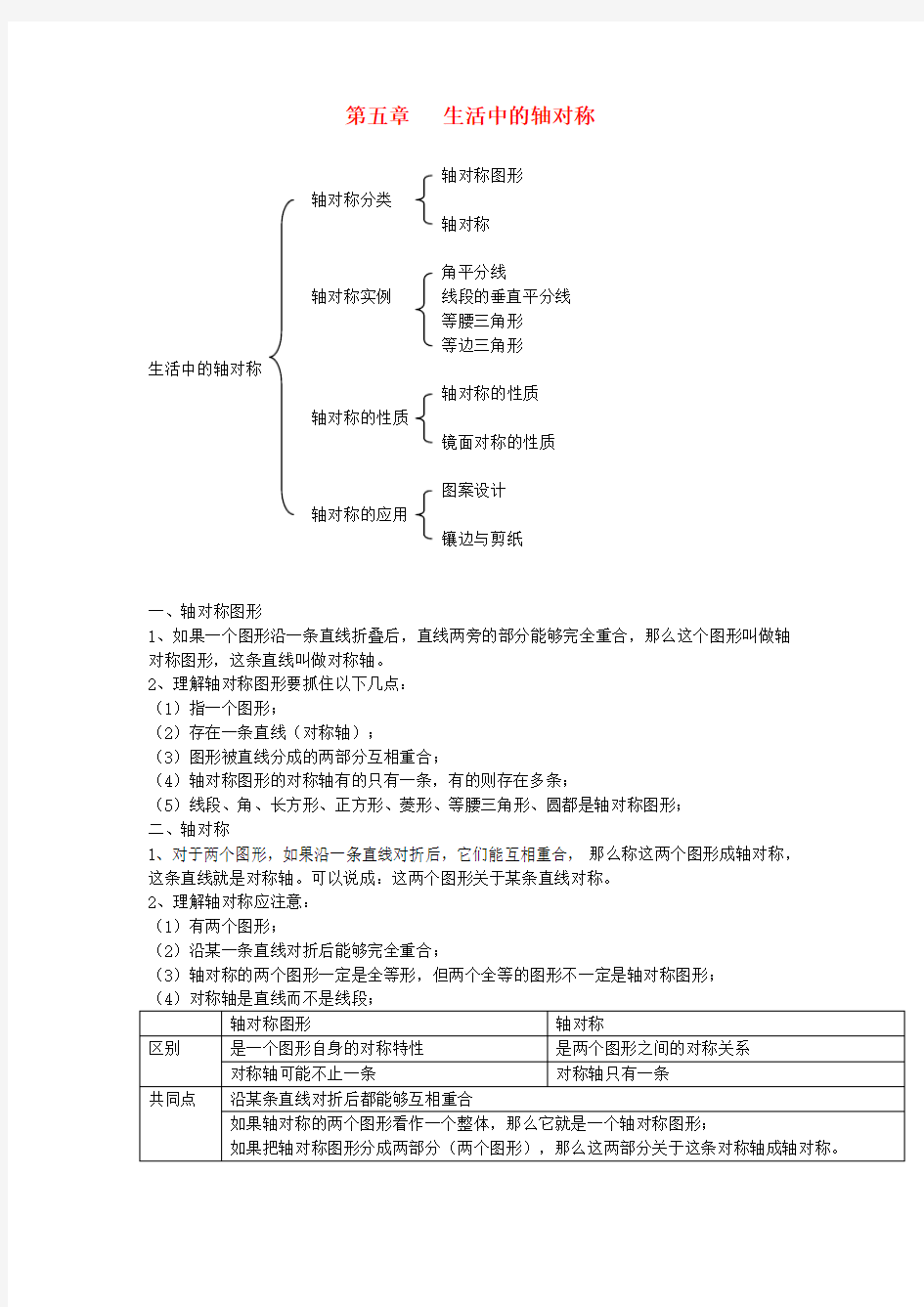 2019年七年级数学下册第五章生活中的轴对称知识点归纳新版北师大版