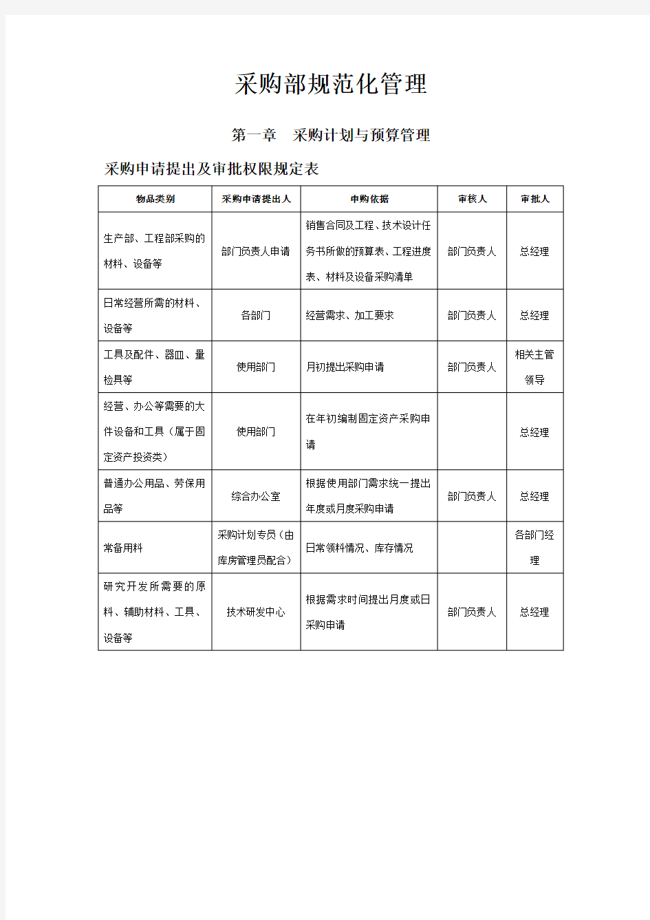 某公司采购部规范化管理培训课程