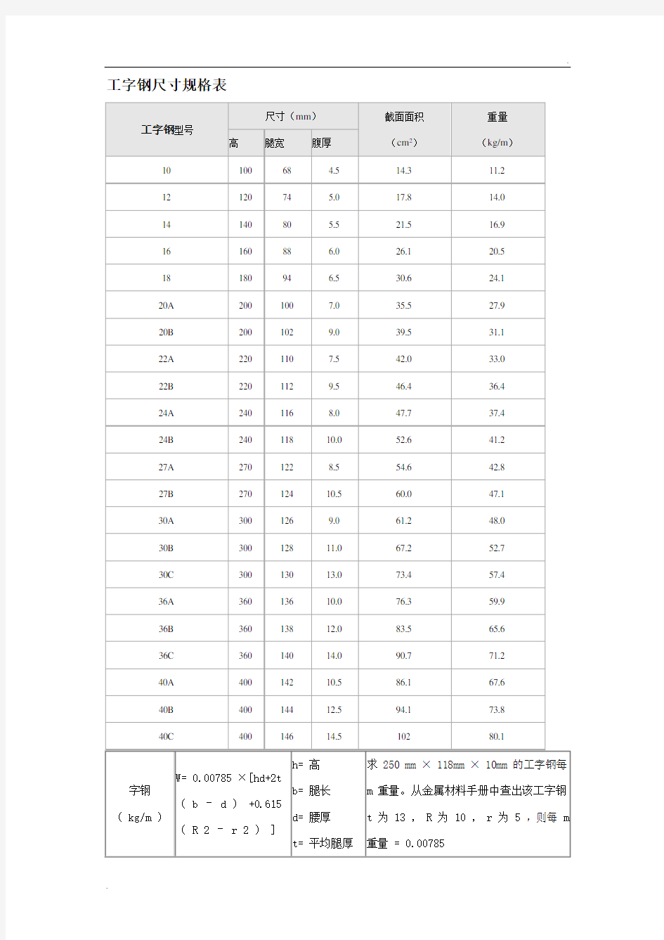 工字钢尺寸规格表 (4)