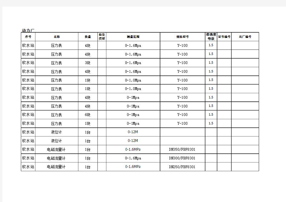 电工段电气设备台帐