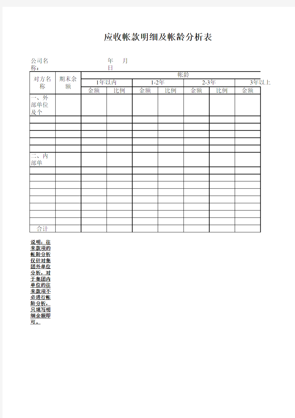 应收款项及账龄分析-Excel图表模板