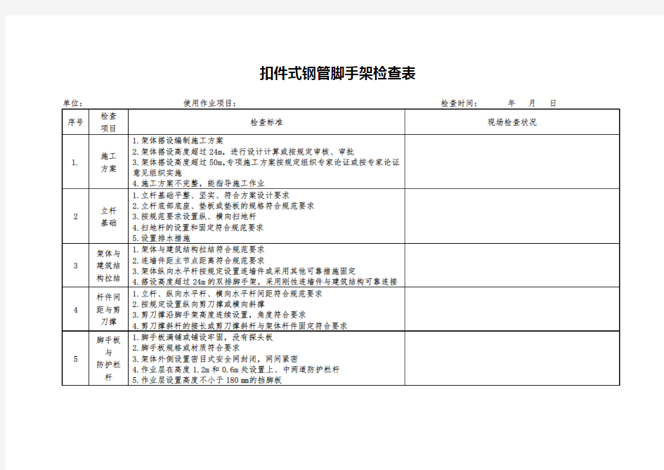 各类脚手架安全检查表