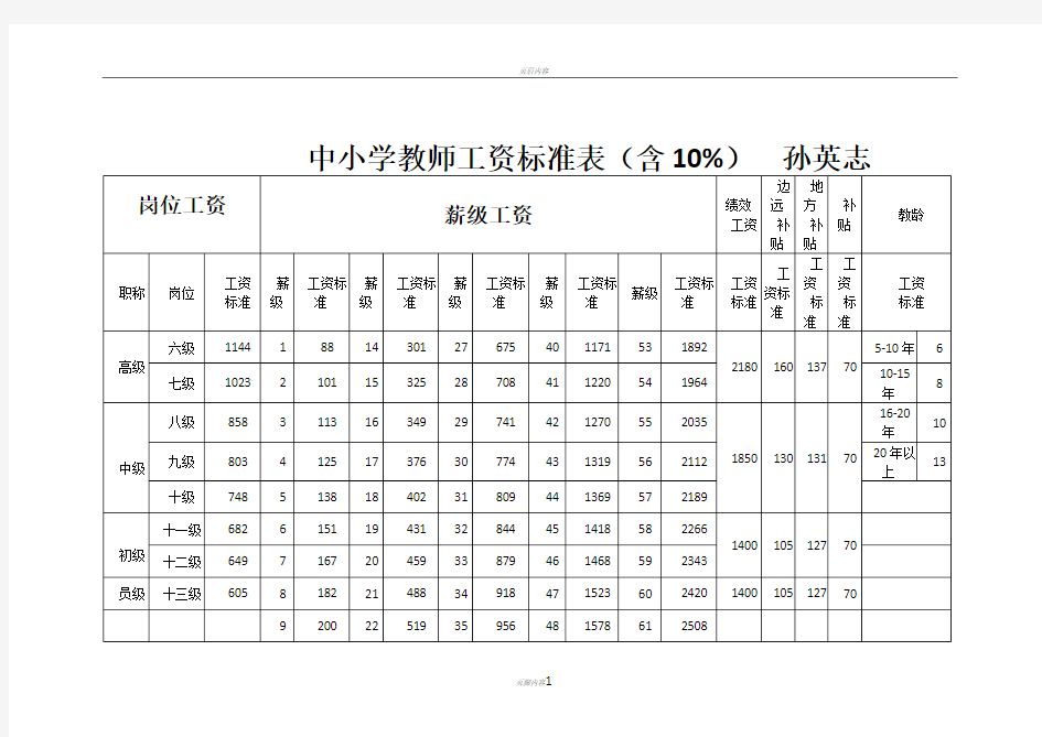 中小学教师工资标准表