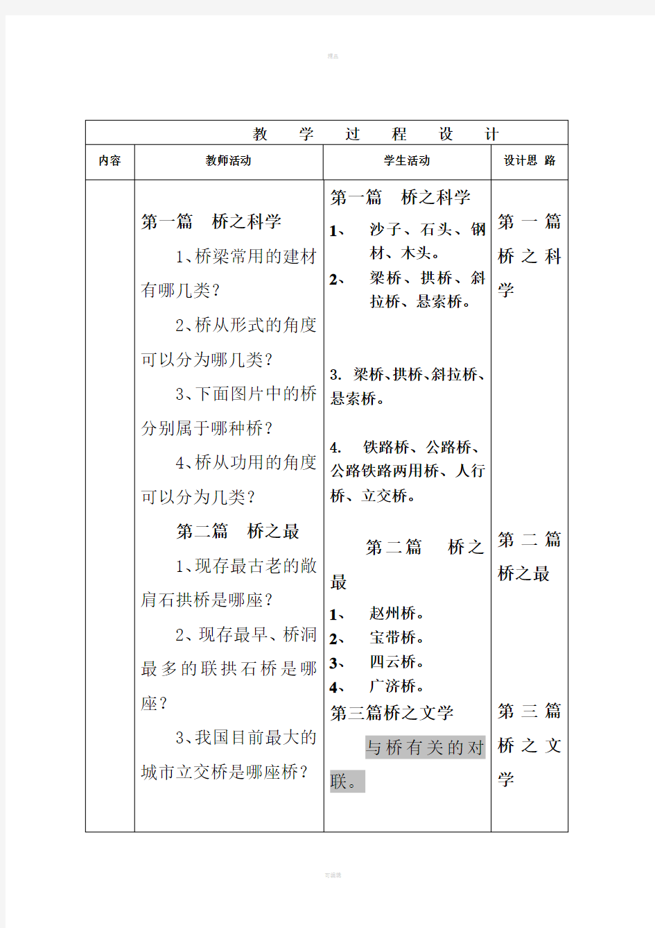 集体备课教案模式