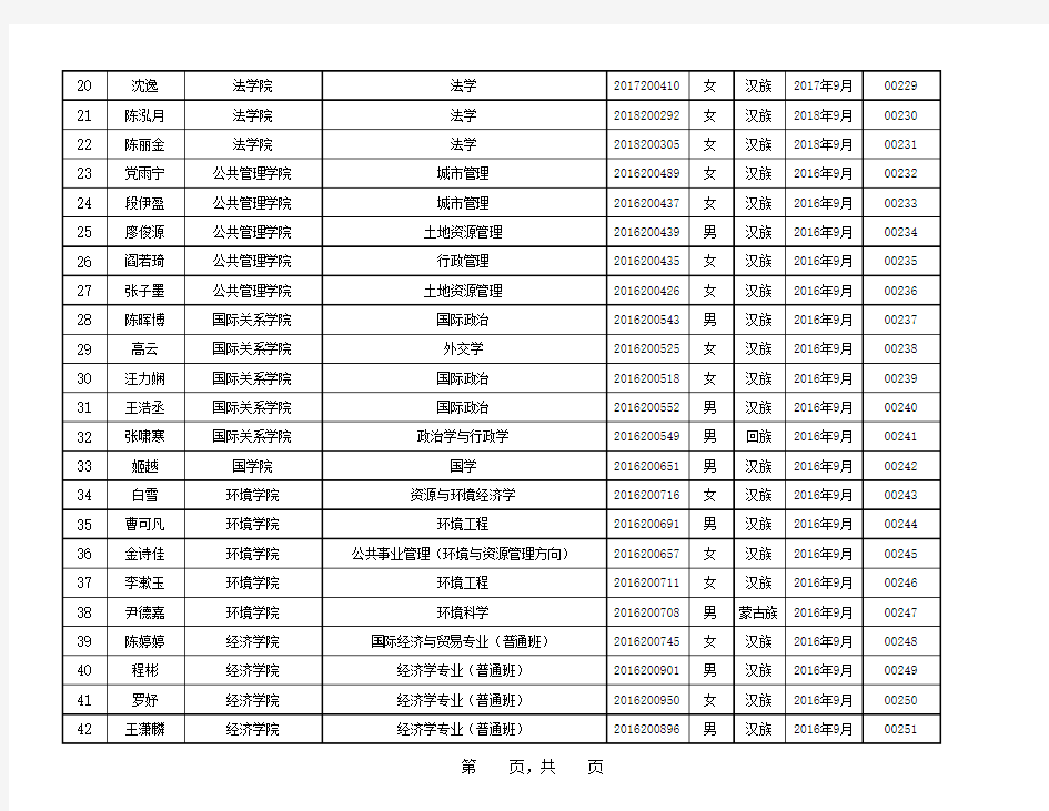 002-中国人民大学【2018—2019学年度本专科生国家奖学金获奖者名单】