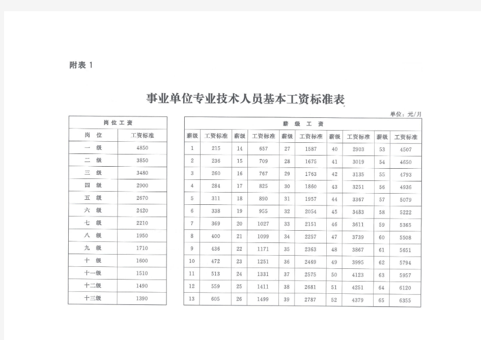 2017事业单位工作人员基本工资标准