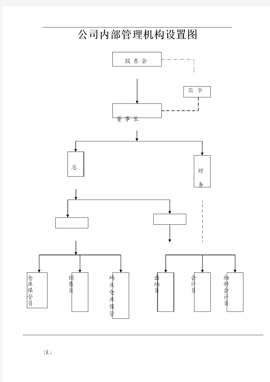 公司管理层次结构图