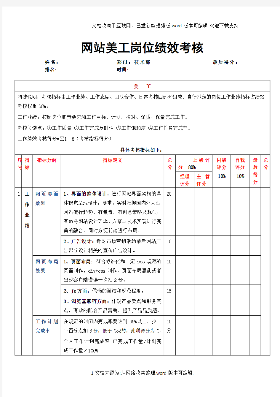 美工绩效考核