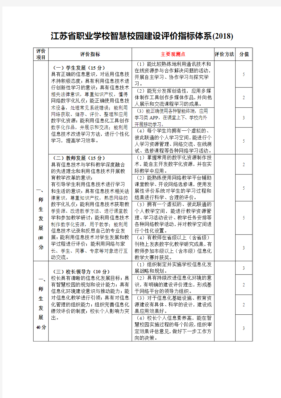 江苏省职业学校智慧校园建设评价指标体系