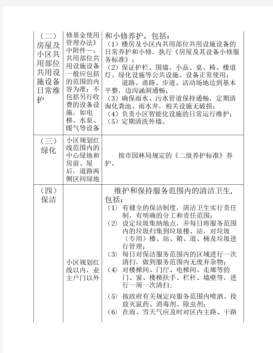 北京市住宅物业管理服务标准