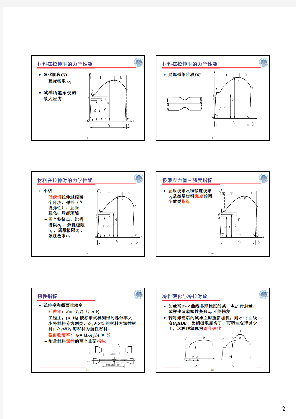 材料在拉伸和压缩时力学性能材料的力学性能材料在拉伸时的力学