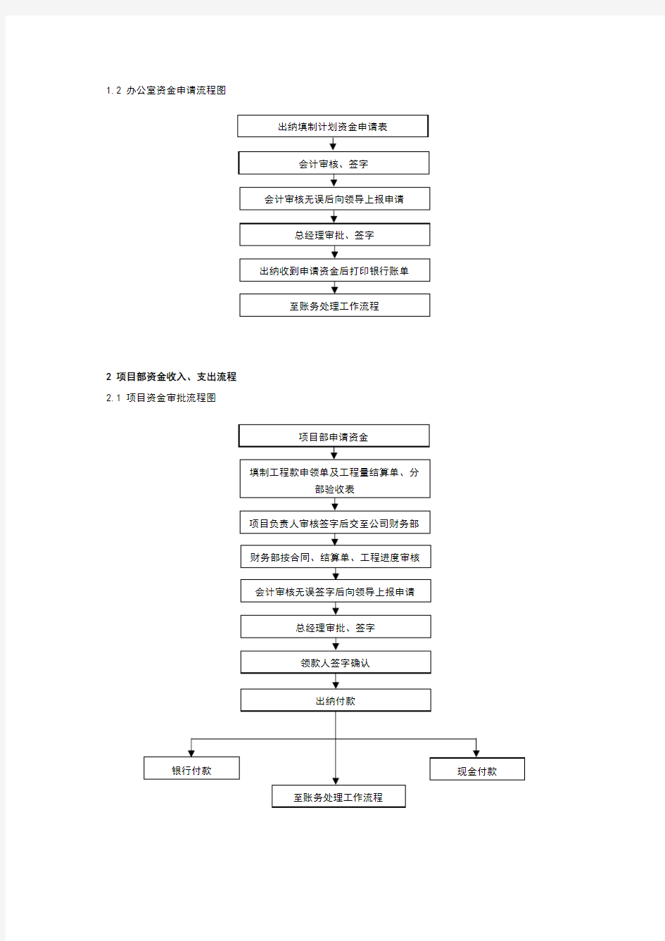 财务部工作流程图