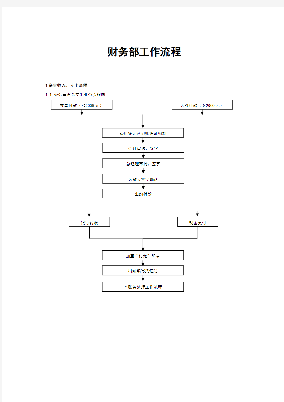 财务部工作流程图